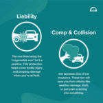 Full Coverage vs Liability Car Insurance